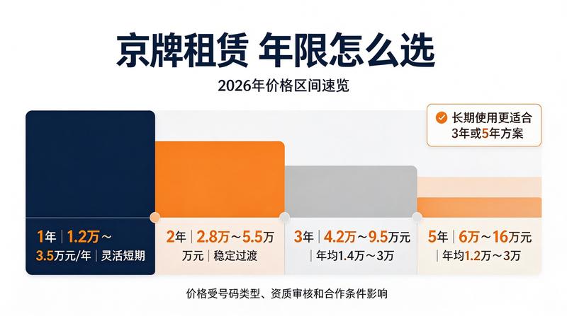 闲置京牌交易规范