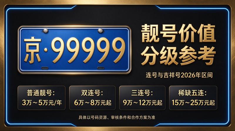 2026年北京京牌出租服务展示